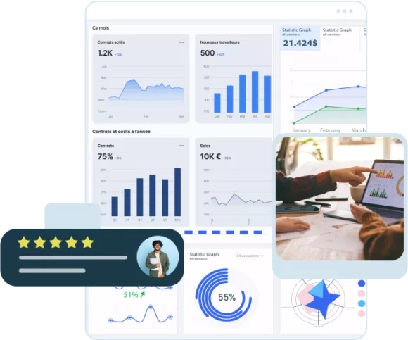 Dashboard avec plein de graphique