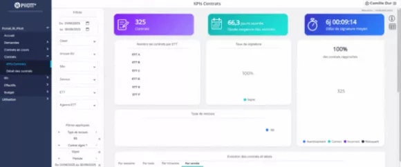 outils de BI de PilOTT pour la gestion de l'intérim