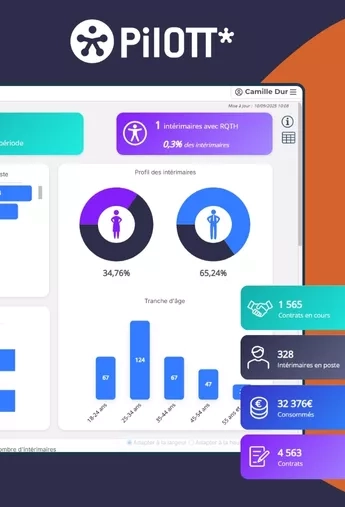 outils de BI de PilOTT pour la gestion de l'intérim